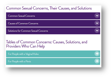 A table showing common sexual concerns, the causes, and solutions. 