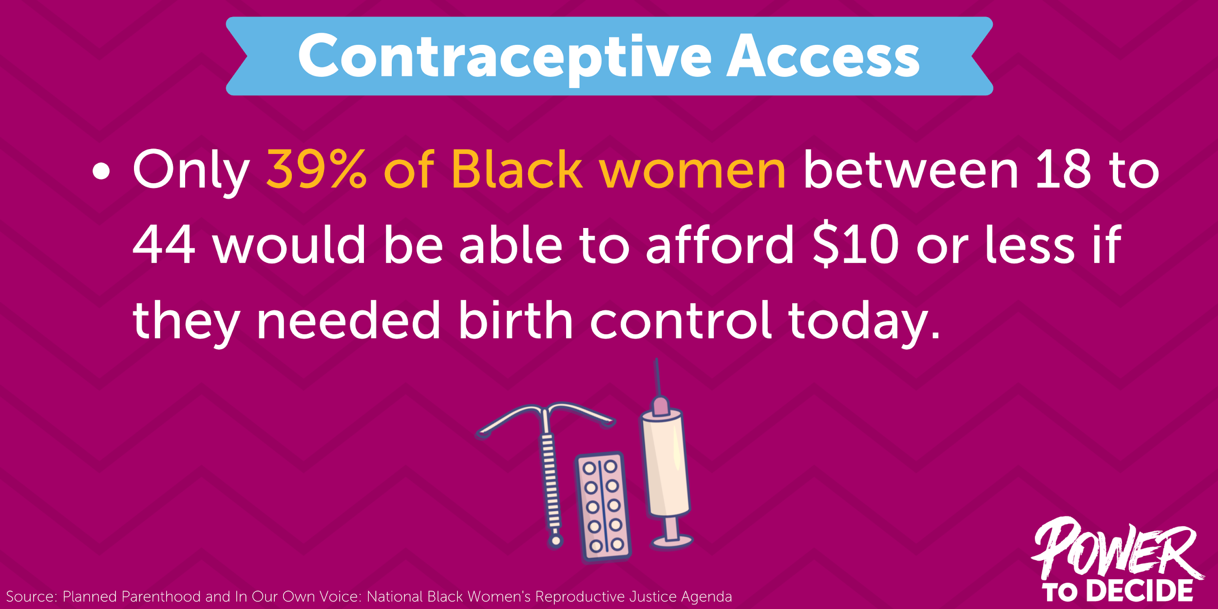 An illustration of some methods of birth control and the words, "Only 39% of Black women between 18 to 44 would be able to afford $10 or less if they needed birth control today."
