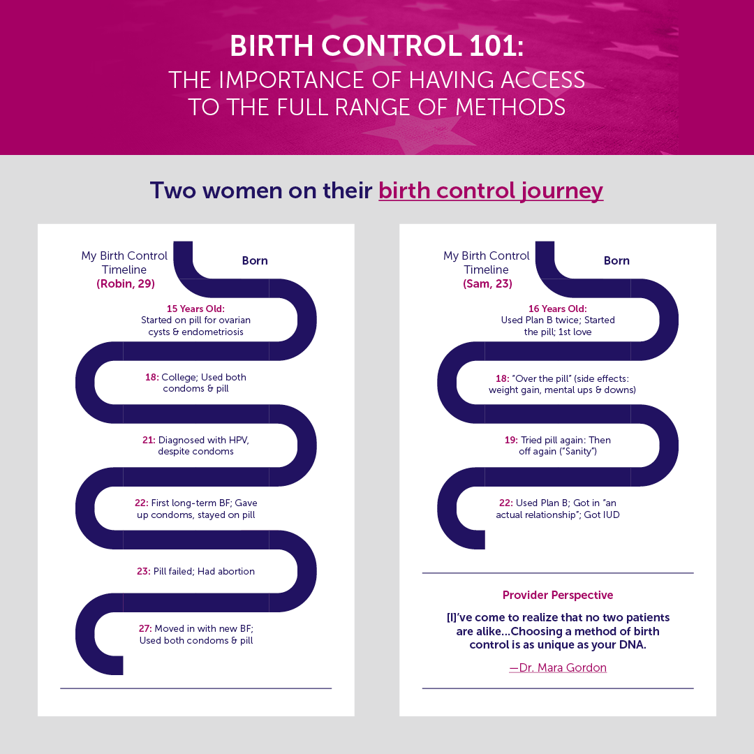 An image of the first third of the BC 101 infographic. 