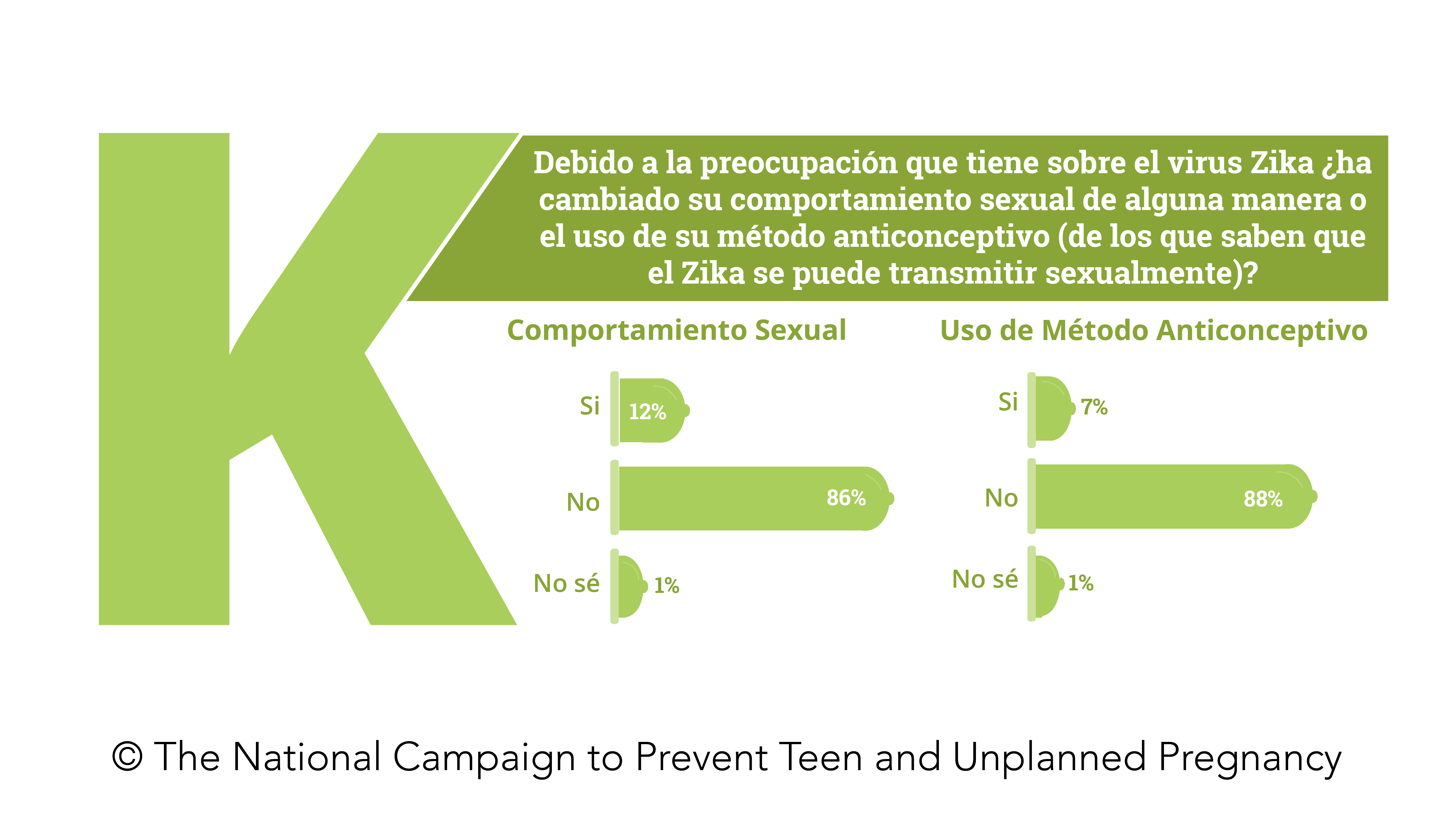 Survey Says: Unplanned Pregnancy and the Zika Virus (June 2016)