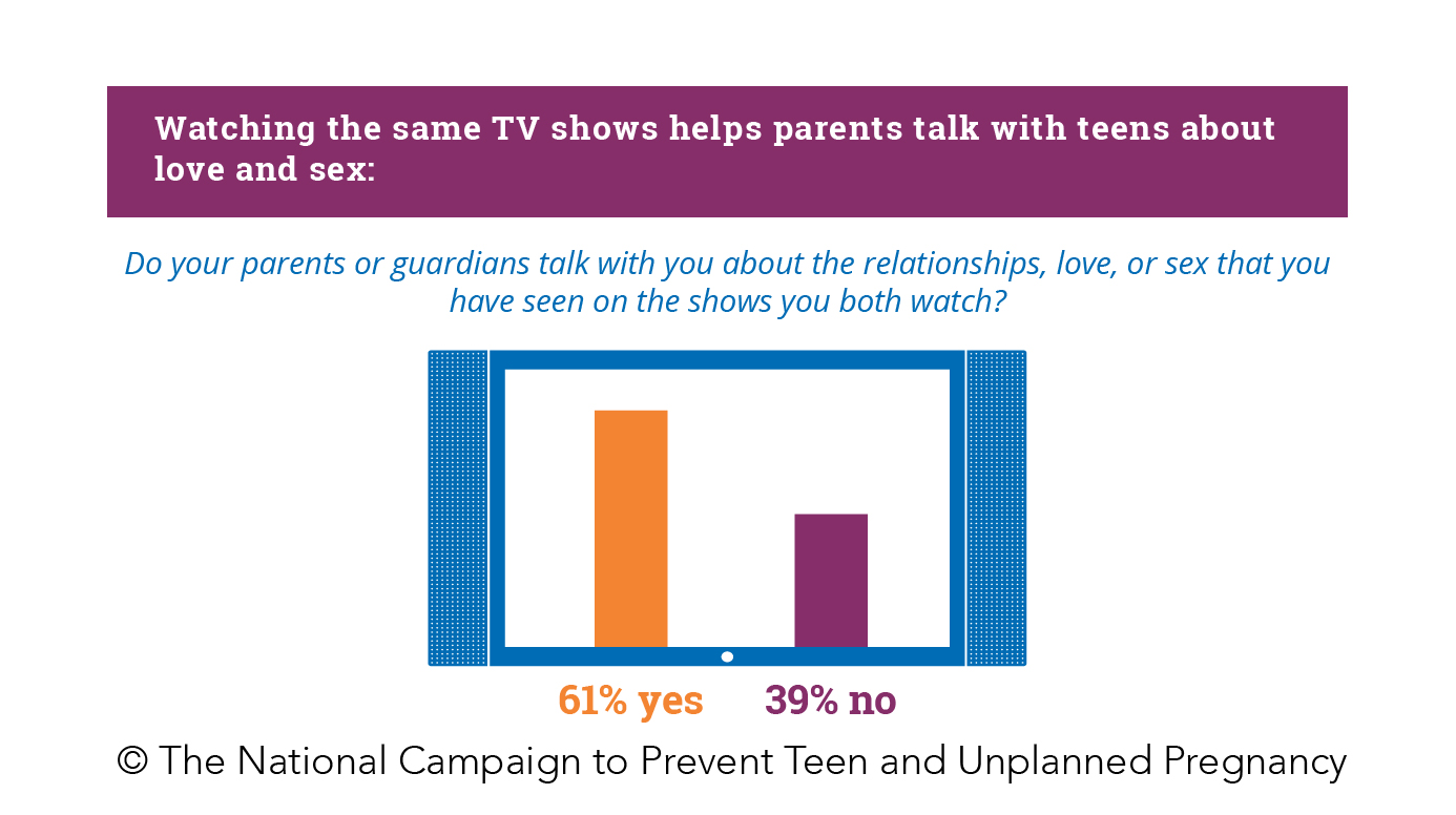 Survey Says: TV Guide: Helping Parents Talk With Teens (October 2015)