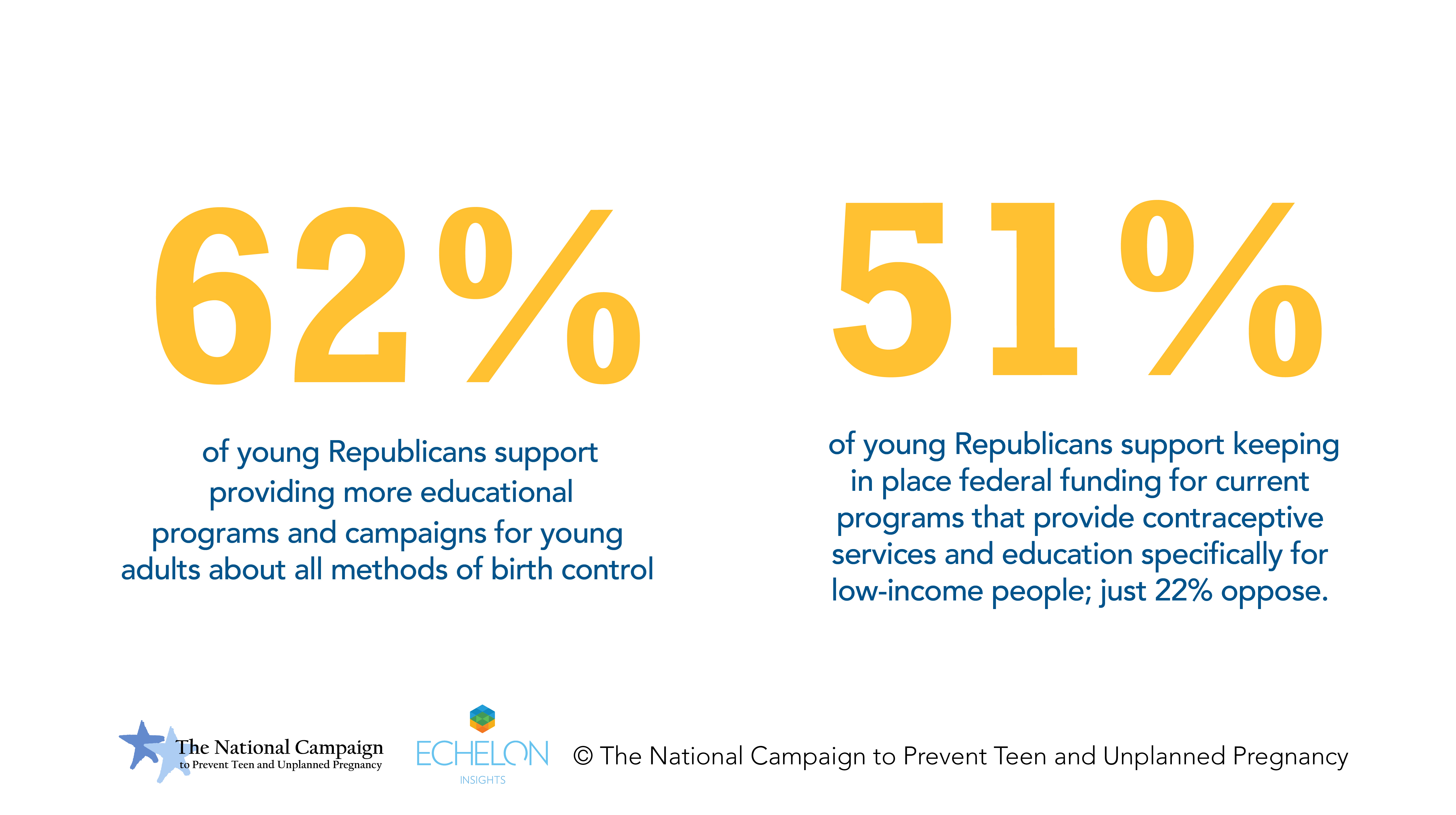 Survey Says: Young Republicans and Birth Control (March 2015)