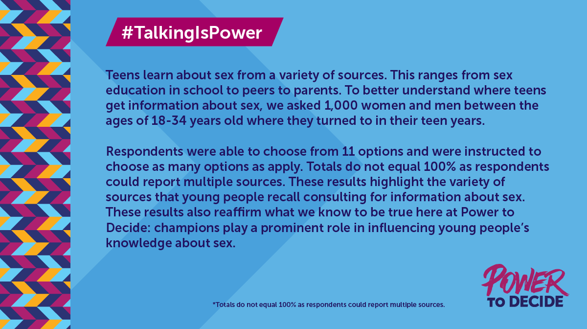 This #TalkingIsPower slide explains the polling data methodology