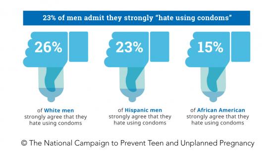 Survey Says: The Condom Conundrum (May 2016)