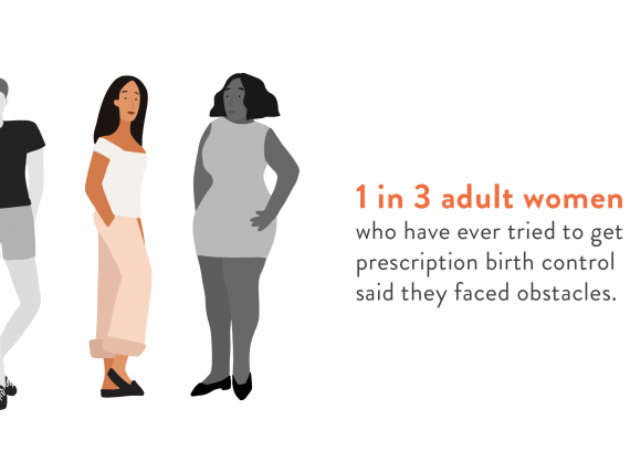 A graphic which shows three women, two in black and white and one in color and the text, "1 in 3 adult women who have ever tried to get prescription birth control said they faced obstacles."