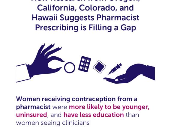 A graphic which reads, "New research from Oregon, California, Colorado, and Hawaii suggests pharmacist prescribing is filling a gap."