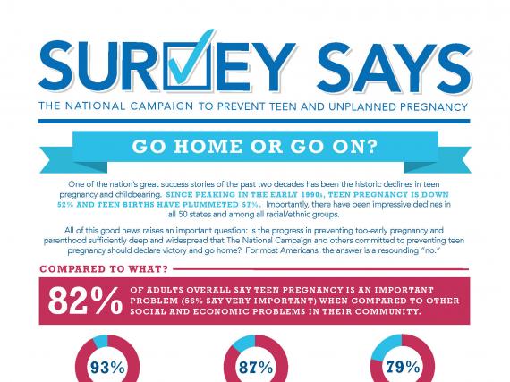 Survey Says: Go Home or Go On (May 2015)