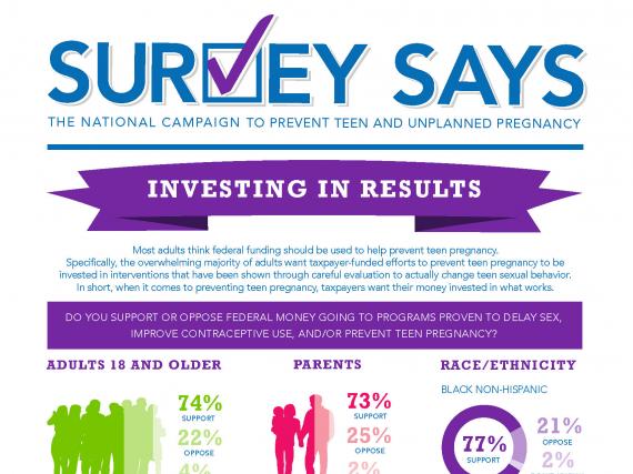 Survey Says: Investing in Results (January 2015)