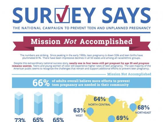 Survey Says: Mission Not Acomplished (May 2016)