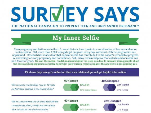 Survey Says: My Inner Selfie (August 2015)