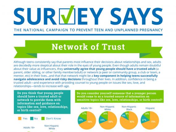 Survey Says: Network of Trust (May 2017)