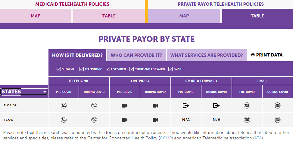 An example of how the telehealth policy map visualization looks while focusing on the states of Florida and Texas. 